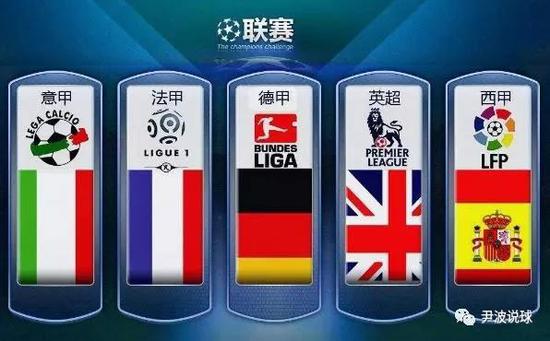 欧洲和世界